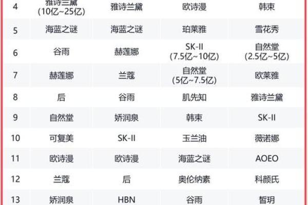 美妆公司起名指南：让消费者一见钟情