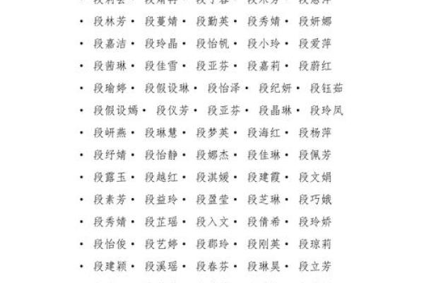 最有创意的女孩名字大全