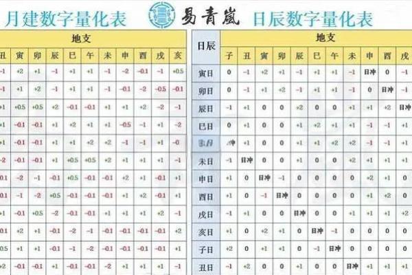 六爻时间数字排盘揭秘：精准预测命运的秘密武器