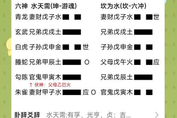 六爻时间数字排盘揭秘：精准预测命运的秘密武器