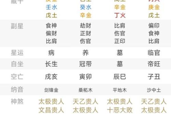 如何根据生辰八字找到理想的婚姻对象？八字命理深度剖析