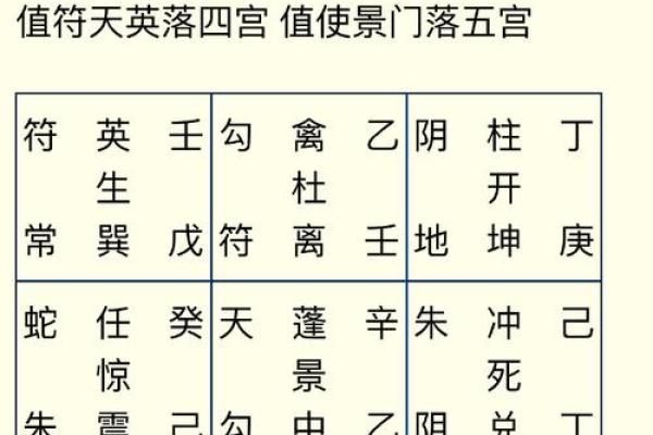 元亨利贞八字排盘深度解析：掌握命运的关键