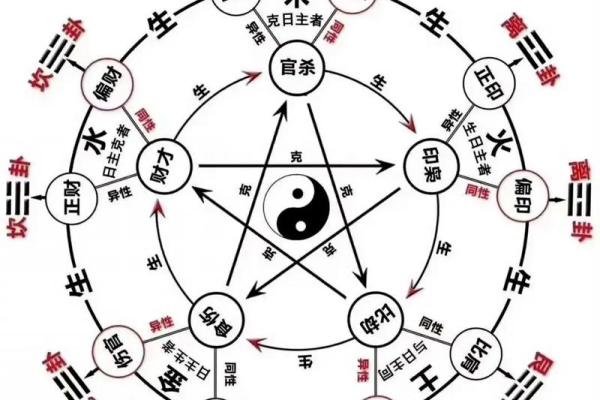 想知道宝宝性别？八字命理告诉你答案
