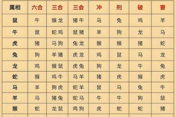 周易天干与十二生肖的奥秘揭秘