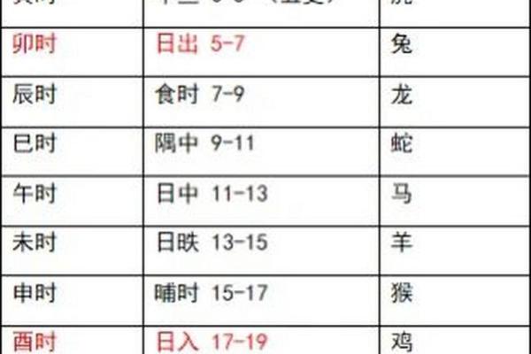 十天干的特性，如何影响你的生活和事业