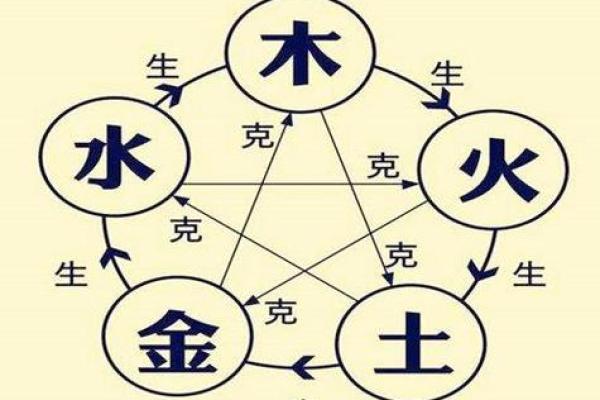 五行运势揭秘：揭秘你的命里五行，运势翻倍
