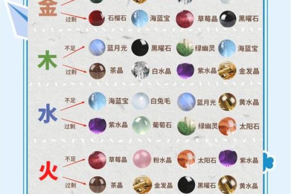 五行运势揭秘：揭秘你的命里五行，运势翻倍