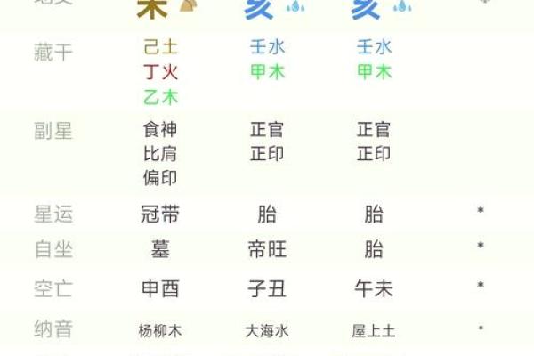 今日八字排盘，掌握命运走势的秘密！