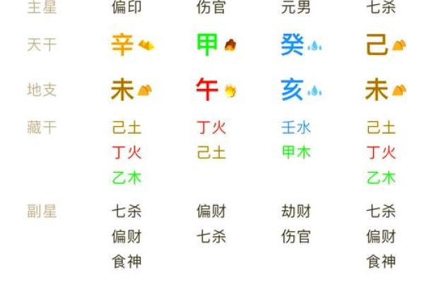从四柱命理看运势，破解你的人生难题