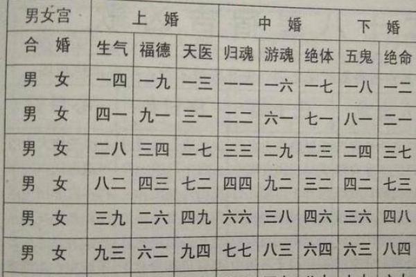 以生辰八字为镜，识别你的姻缘走势