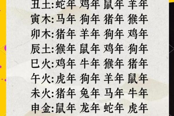 以生辰八字为镜，识别你的姻缘走势
