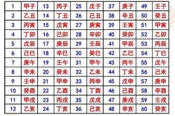 一文教你精准计算天干地支纪日