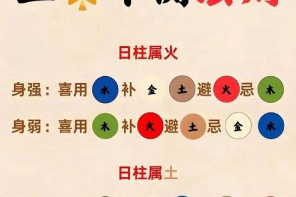 十天干土元素的喜忌，你需要知道的五行秘诀