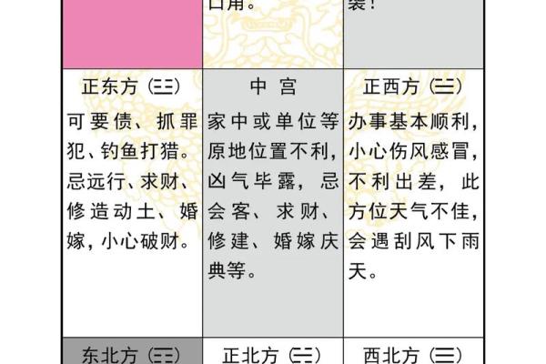 了解奇门天干，掌握命运的真正力量