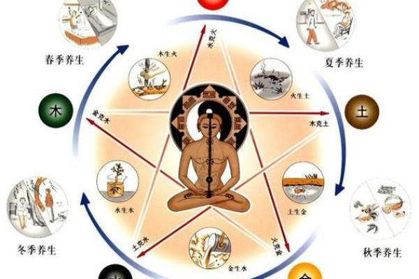 揭开人体五行图的神秘面纱，助你打造健康生活