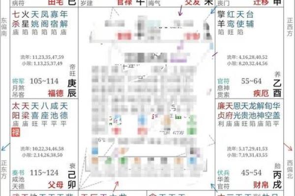 紫微排盘三合详解：如何通过命盘提升运势