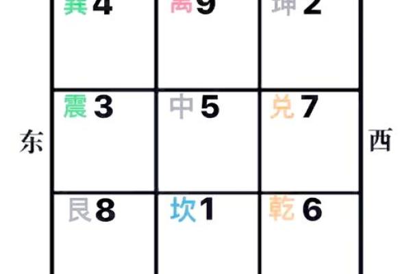 用奇门遁甲八字排盘掌控未来，了解运势的奥秘
