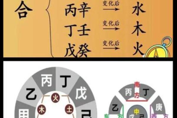 天干四丁出生的名人盘点