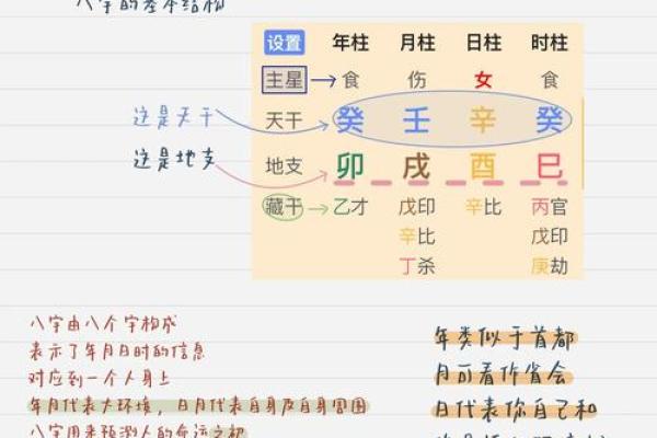 童子八字解析：掌握命运的关键，改变未来的法则