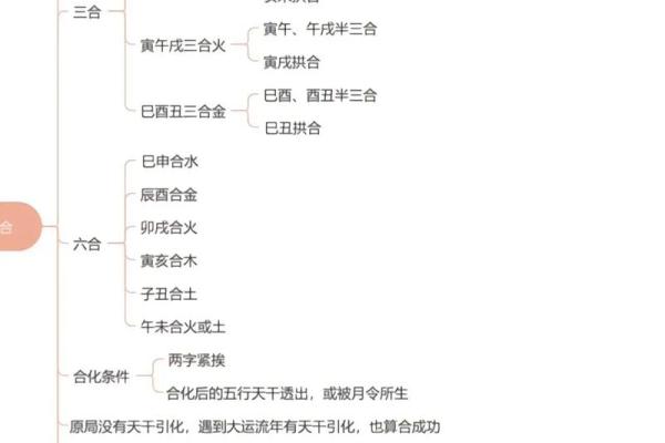 八字无水如何转运？命理大师的深度解析