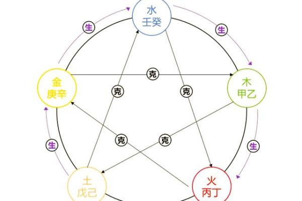 五行运势大解析：天干地支与五行相生相克的深度讲解