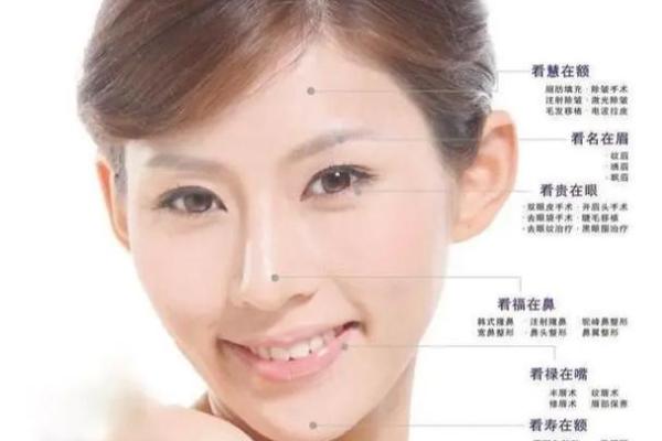 眉眼间距决定命运：揭秘面相中的神秘密码