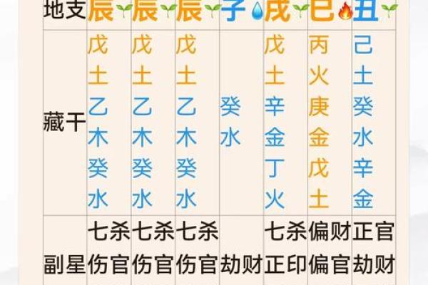 揭秘易通八字：如何通过命理预测未来