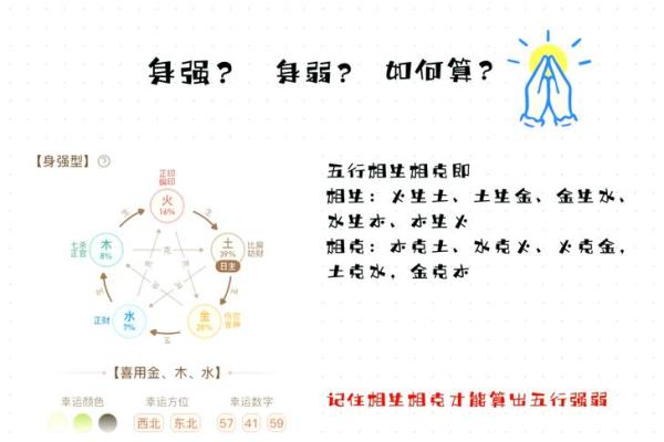 为什么强字五行重要？看完让你大吃一惊