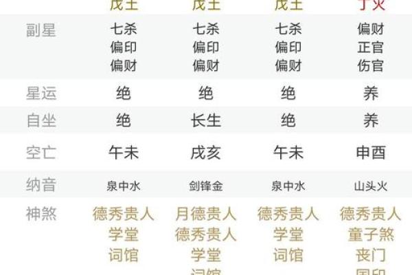 八字看对象，帮你判断爱情运势的最佳时机