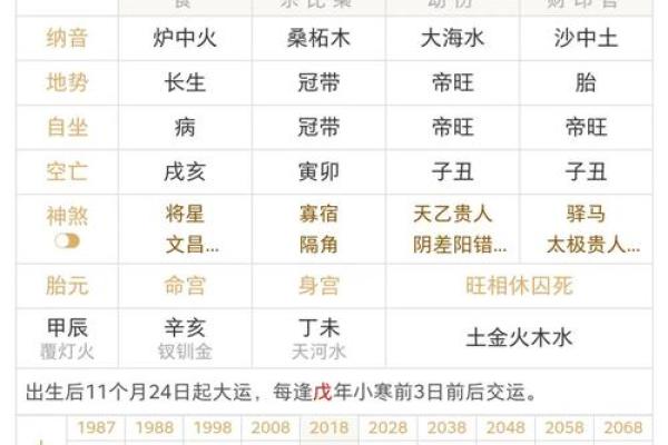 八字看对象，帮你判断爱情运势的最佳时机