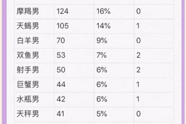 星座配对指南：双鱼座与双子座，究竟配不配？