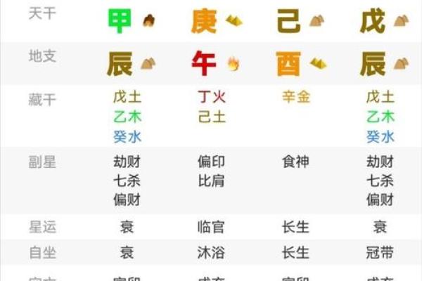 深度剖析甲子日命理：你了解自己的出生时辰吗？