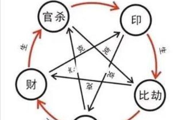 八字中正财与劫财的深层关系，财运揭秘
