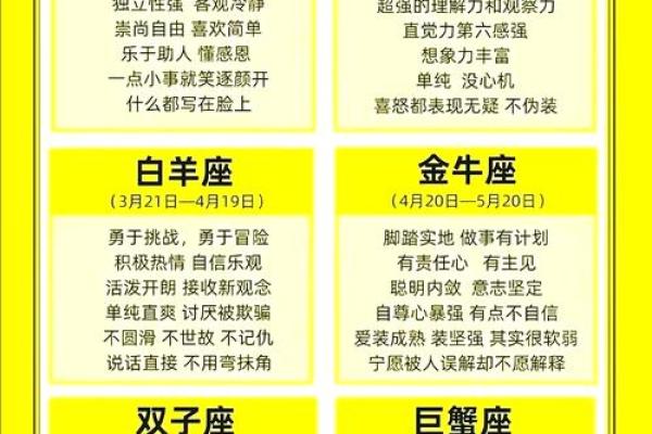 揭秘十二星座心里话：你的星座秘密大公开