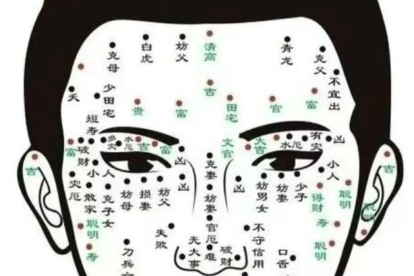 神秘痣相大揭秘：你的痣预示着什么？