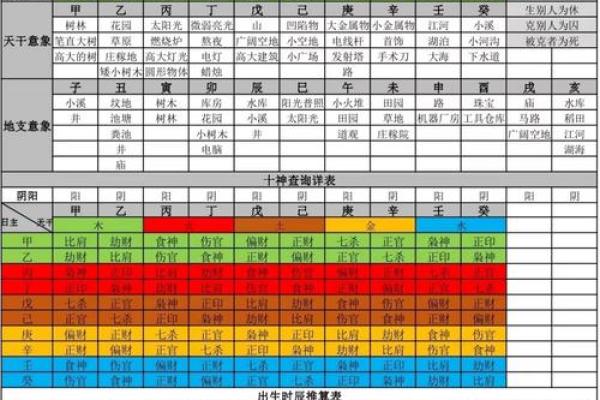 命理八字揭秘：如何通过八字分析获得人生财富运