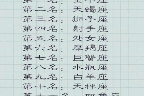 星座学霸榜：揭秘十二星座谁是最强学霸