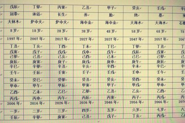 八字排盘在线解读：如何通过八字看透未来运势