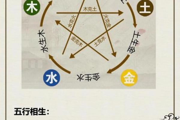 五行生克制化全面解析：深度揭秘宇宙的力量运转