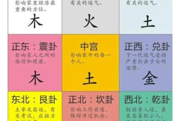 八字配偶方位分析，揭示最适合你的伴侣特征