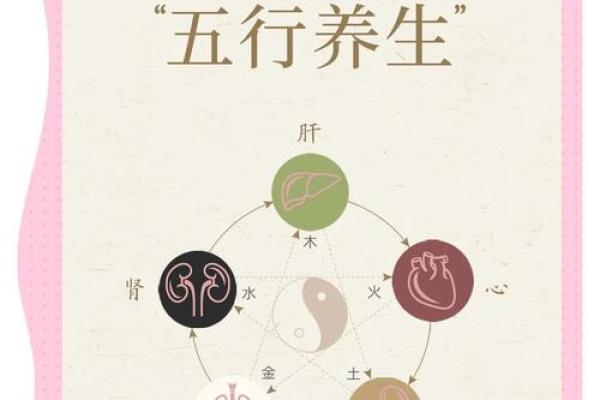 亚五行与健康：如何通过五行调理身体