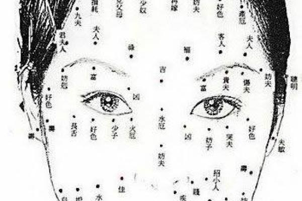 面痣解密：麻衣相术揭秘女性命运密码