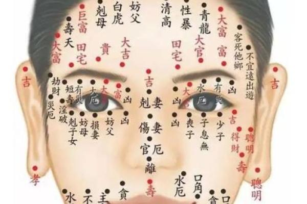 面痣解密：麻衣相术揭秘女性命运密码