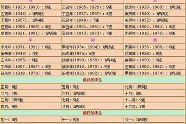 字命理：从数字角度看你的人生走向