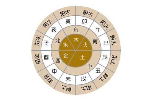十字五行与命运的关系：到底属于哪一行？