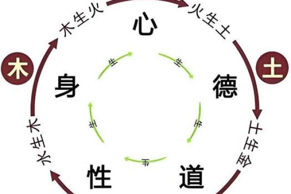 十字五行与命运的关系：到底属于哪一行？