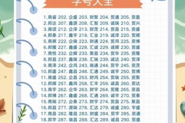 实体店起名技巧，轻松吸引流量