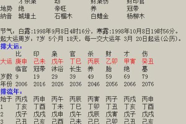 八字空亡的深层含义，你了解多少？