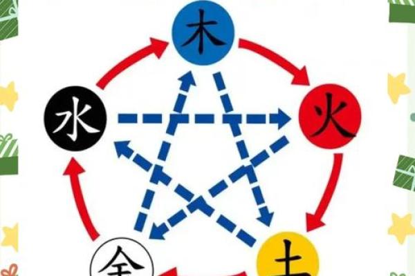 一文带你了解干支五行对照表，提升生活智慧