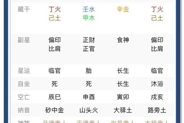 八字用神的科学方法，教你轻松找到命运关键